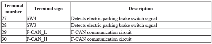 Parking Brake System - Testing & Troubleshooting